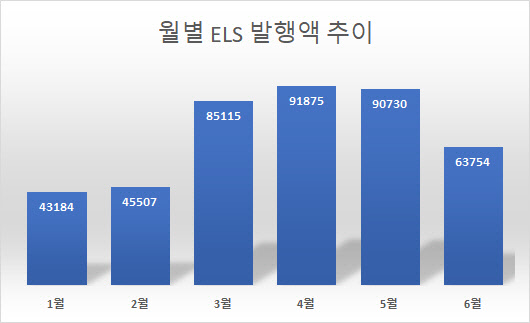 단위 : 억원. <한국예탁결제원 제공>